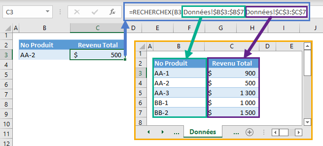 recherchex differentes feuilles exemple principal