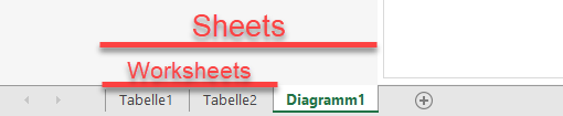 sheets vs worksheets beispiel