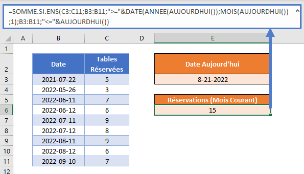 somme mois annee jusqua date exemple mois courant