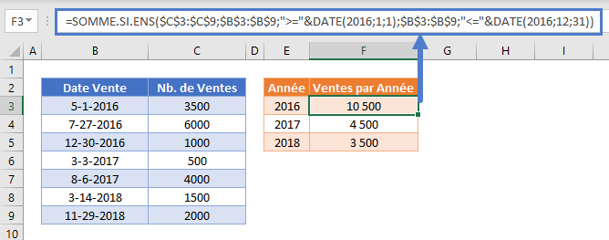 somme si annee exemple principal verrouillage cellule