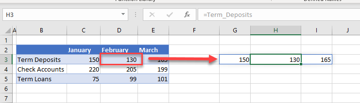 dynamic named range change data