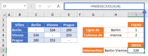 index equiv equiv recherche 2d combinaison fonctions index equiv