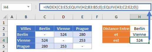 index equiv equiv recherche 2d exemple principal