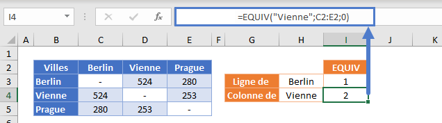 index equiv equiv recherche 2d fonction index colonne
