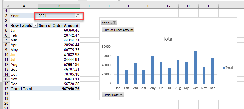 pivotchart filtered