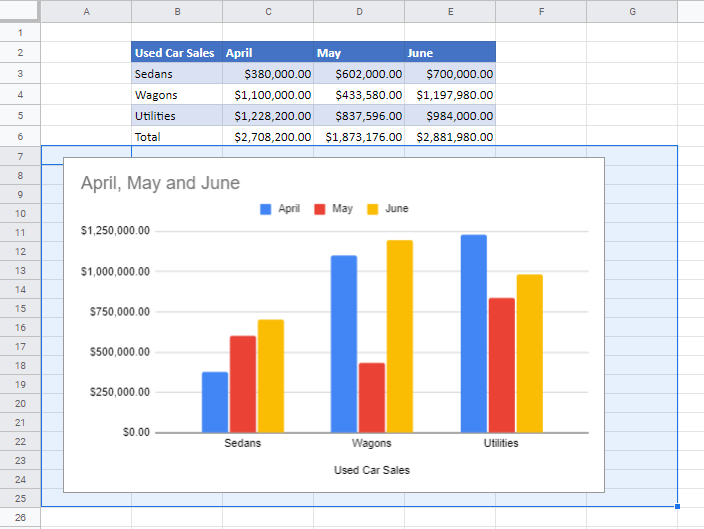 print chart gs select chart