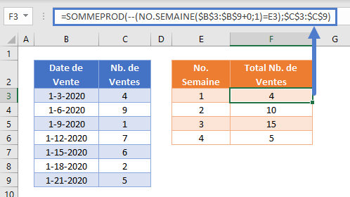 somme si numero semaine fonction somme prod