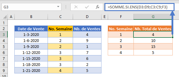 somme si numero semaine fonction somme si ens