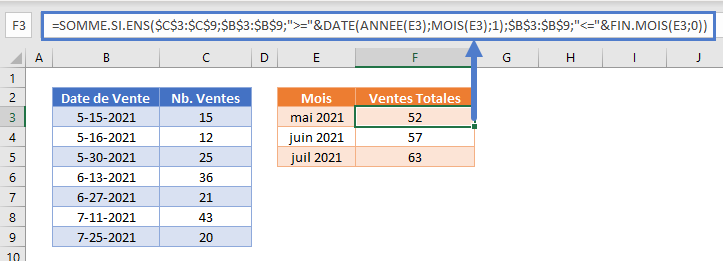 somme si par mois exemple principal