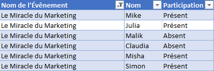 sous total si tableau donnees exemples filtrees