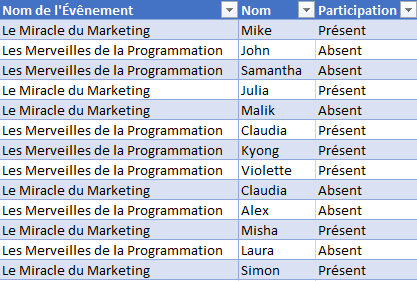 sous total si tableau donnees exemples