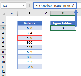 trouver nombre dans colonne fonction equiv