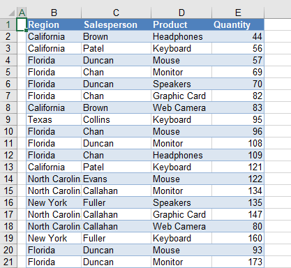 uniquevalues data