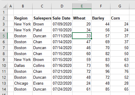 converttotable raw data