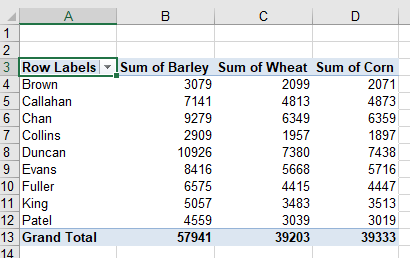 advancedpivot adjusted