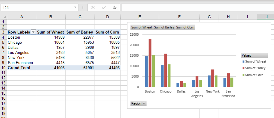 advancedpivot chart