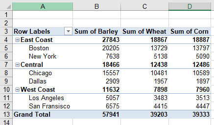 advancedpivot manually grouped