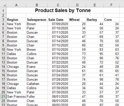 advancedpivot source data