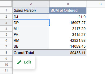 datasource gs pivot updated