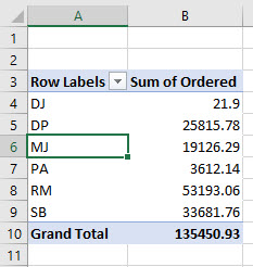 datasource pivottable