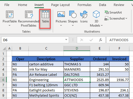 datasource table