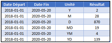 jours entre dates fonction datedif tableau formats