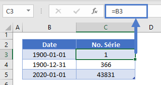 jours entre dates numero serie exemple