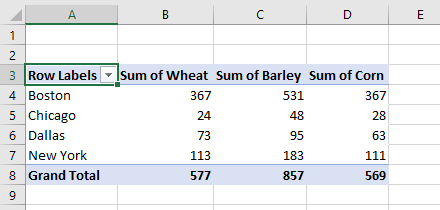 tabletools pivot table