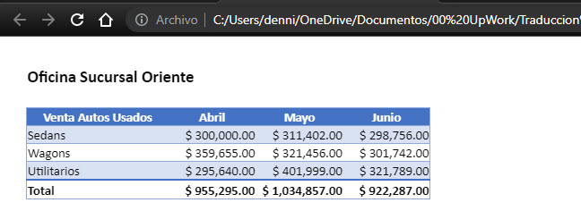 Cómo Incrustar Tablas de Excel en HTML