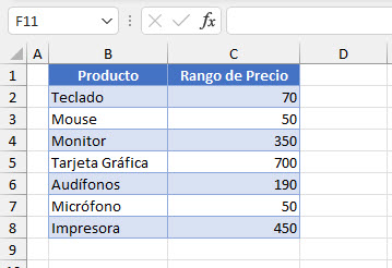 Datos para Ejemplo Signo Más o Menos en Excel