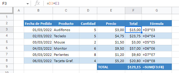 Signos y Símbolos en Google Sheets