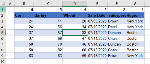 flip table sorted columns