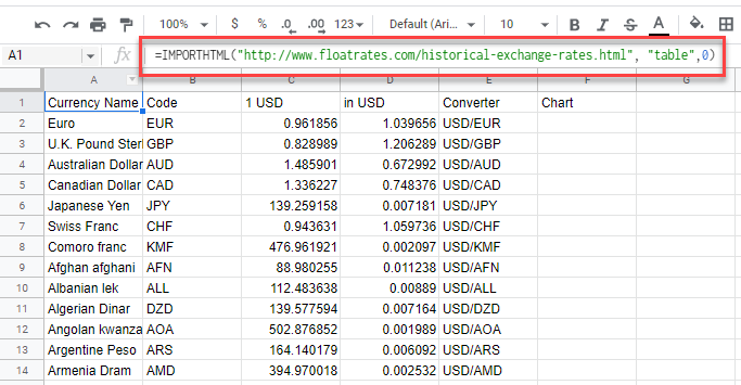 tabletypes gs html