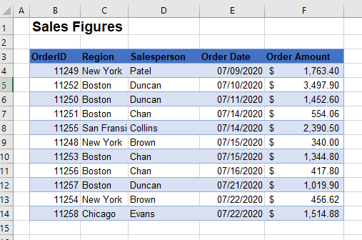 table types table formatted range