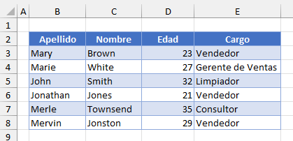 Datos Ejemplo Comodines