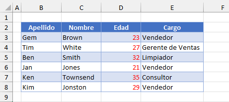 Resultado Ejemplo4 Comparar Números