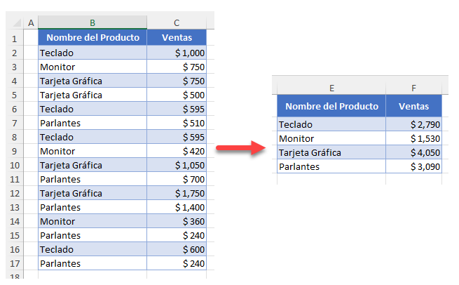 Cómo Combinar Fusionar Filas Duplicadas y Sumarlas en Excel