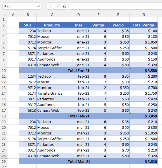 Datos Ejemplo Insertar Saltos de Página en Excel