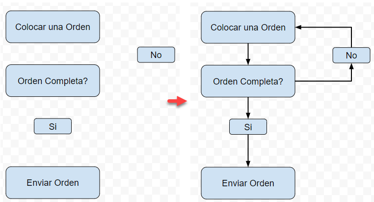 Formas y Líneas Dibujadas en Google Sheets