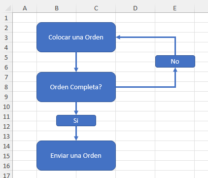 Grosor de Líneas Cambiado en Excel