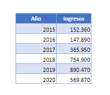 Hoja Sin Encabezados ni Pies de Página en Google Sheets