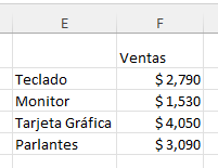 Resultado Consolidar en Excel