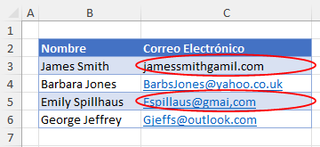 Resultado Rodear con un Círculo Datos No Válidos en Excel