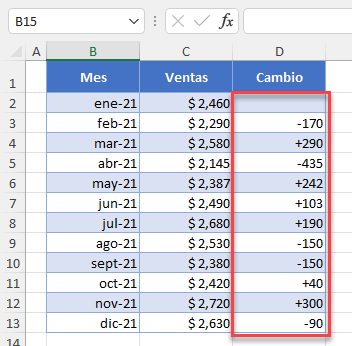 Signo Más para Números Positivo en Excel