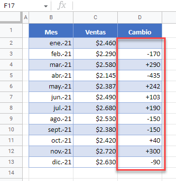 Signo Más para Números Positivo en Google Sheets