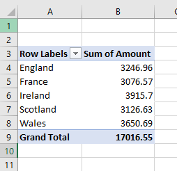 link tables pivot summarize