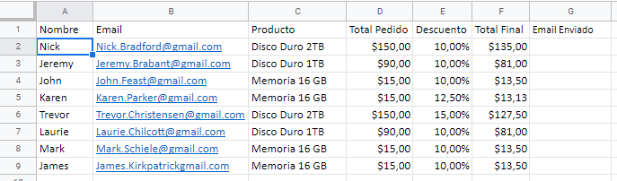 Lista de Datos para Enviar por Email en Google Sheets