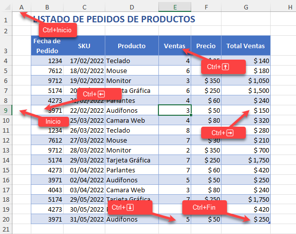 Moverse con Teclas de Atajo en Excel