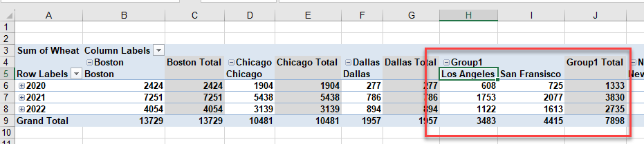 advanced pivot column group