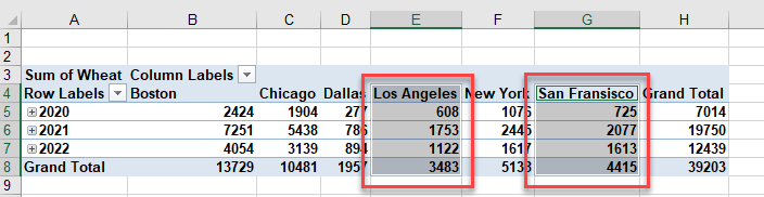 advanced pivot select columns